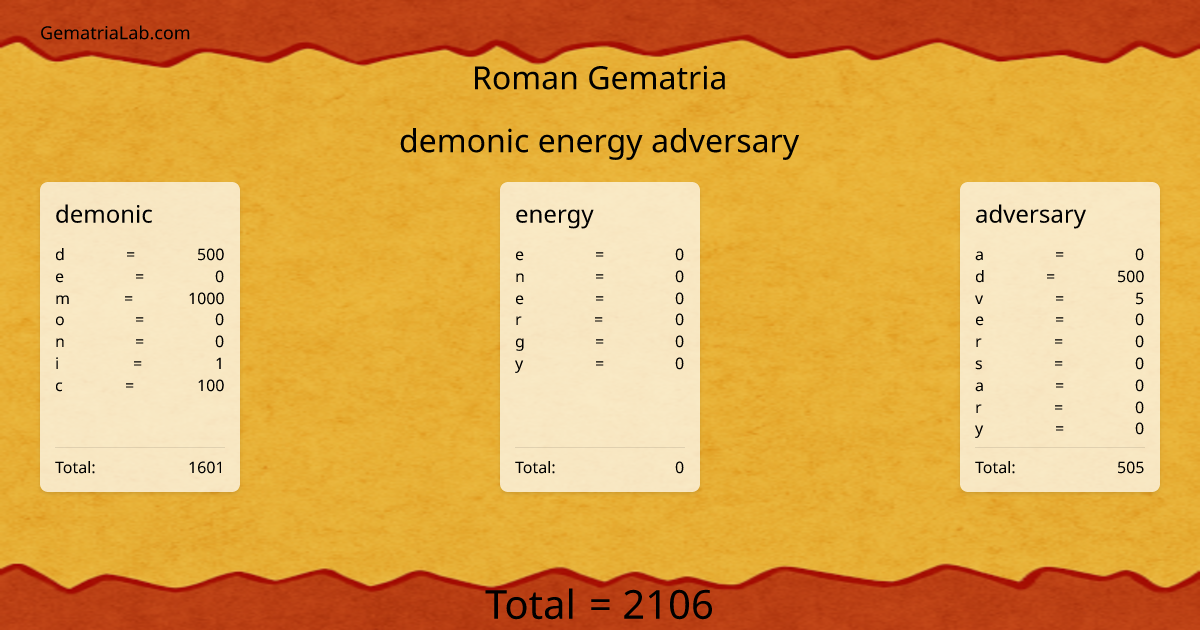 demonic energy adversary in roman Gematria